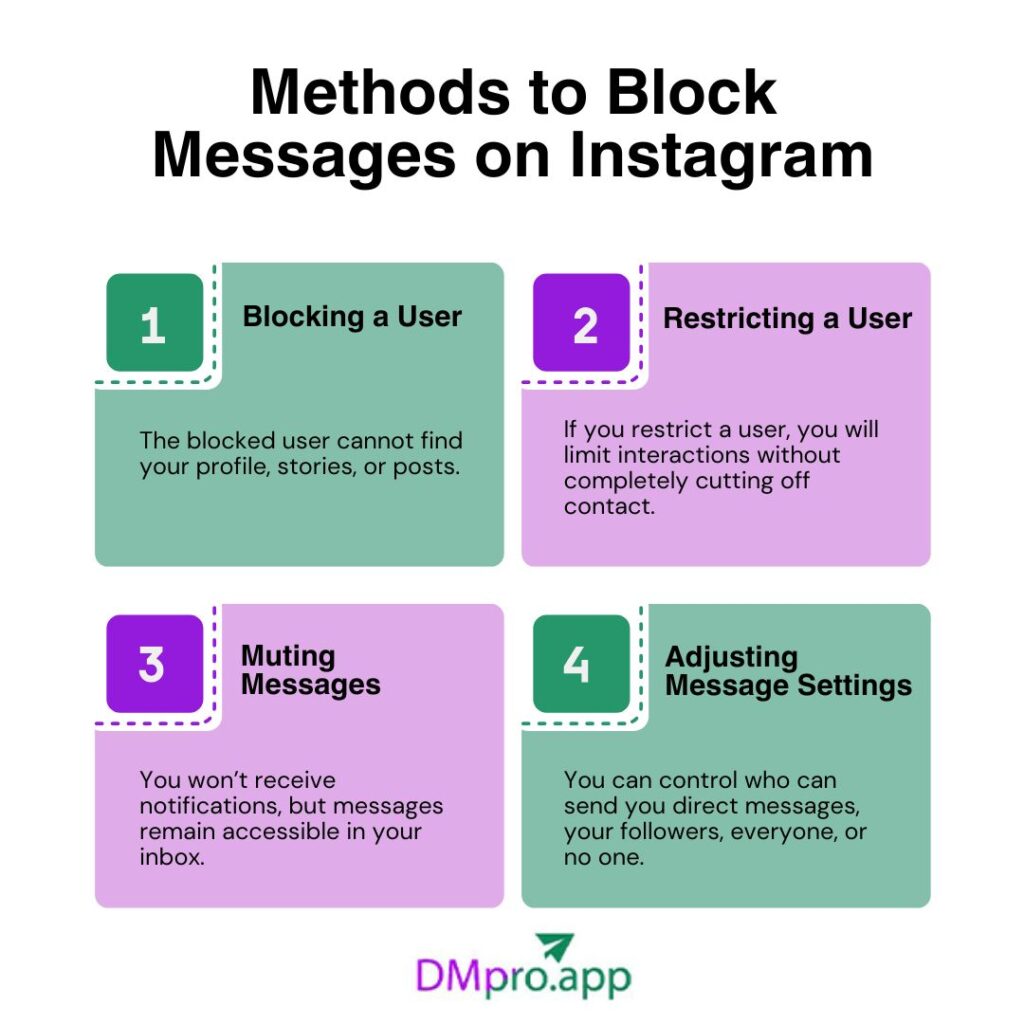 How to block messages on Instagram - infographic