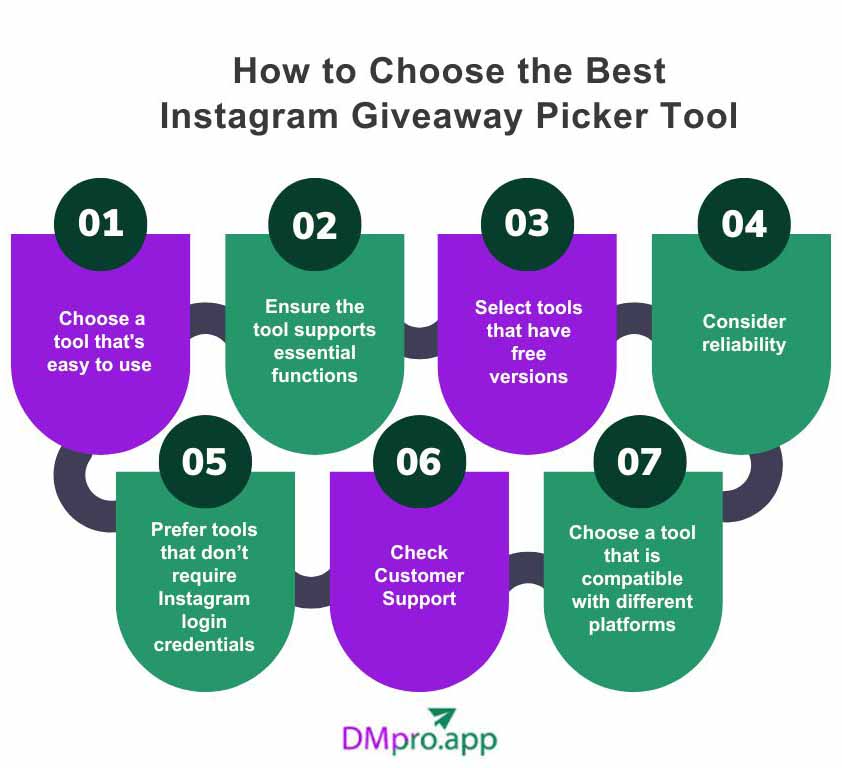 Instagram giveaway tools how to choose them