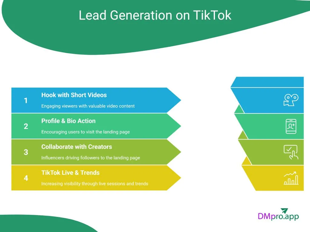 Lead Generation on TikTok 