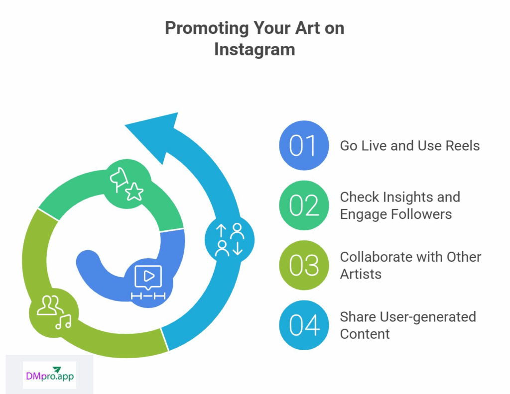 4 ways to Promote Your Art on Instagram