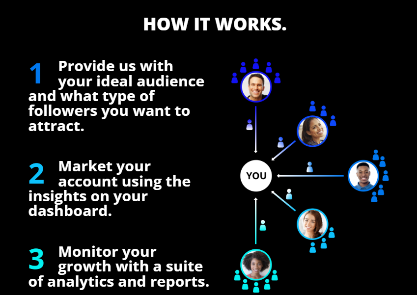 how Stim Social works