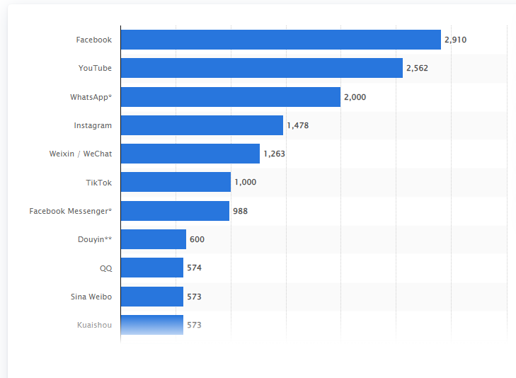 Social Media Integration