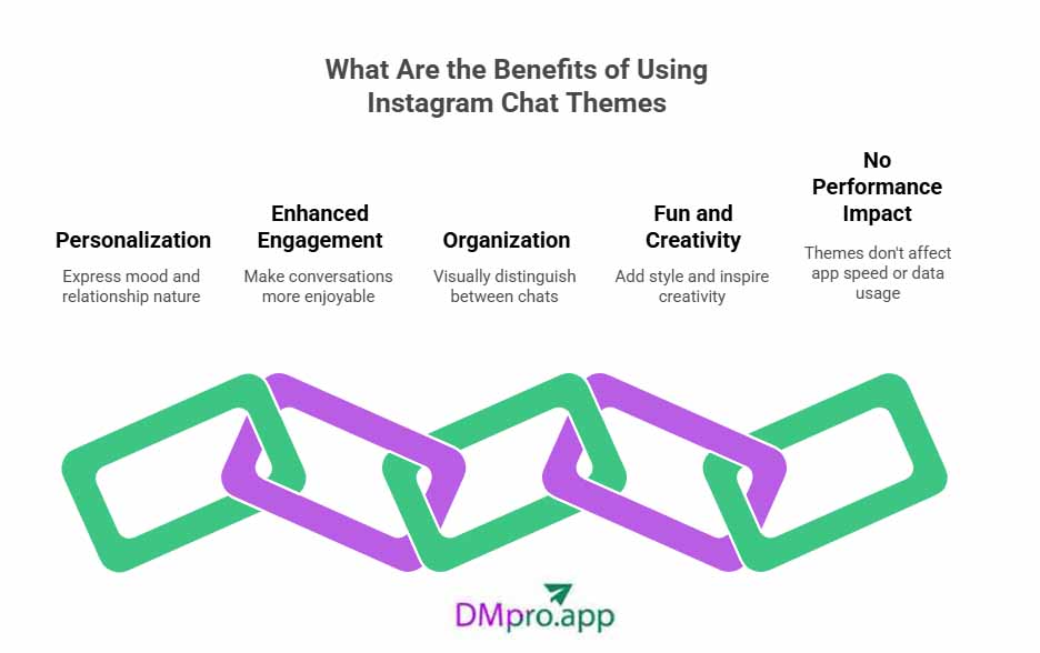 benefits of Instagram chat theme