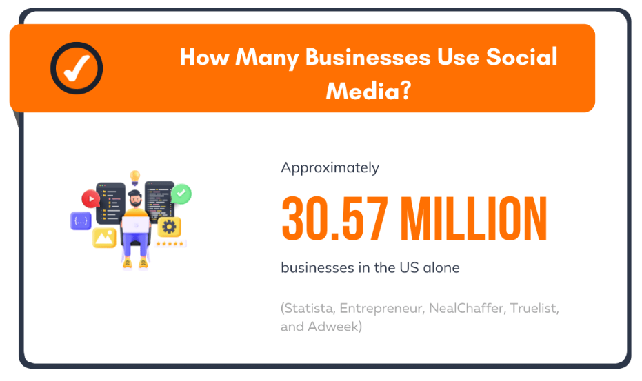 how many business use social media