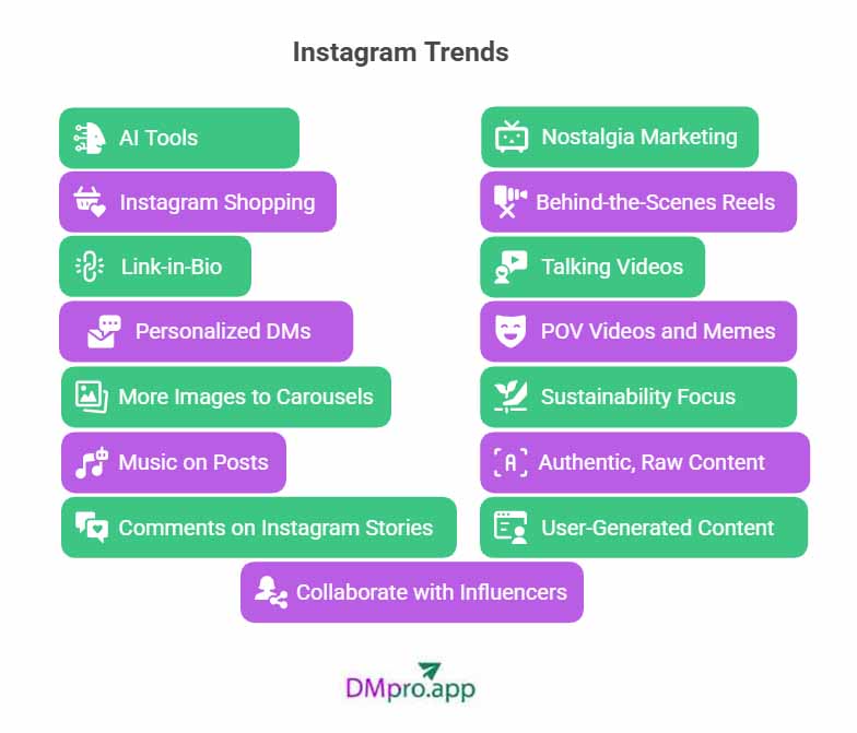 Instagram trends right now - infographic of 15 trends