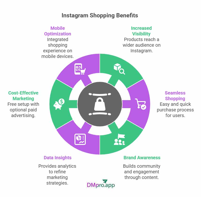 Instagram shop benefits - infographics
