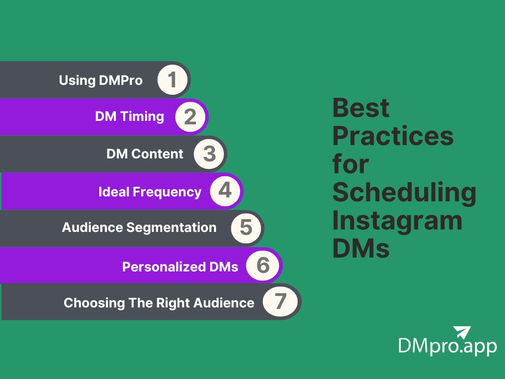 Best Practices for scheduling Instagram DMs