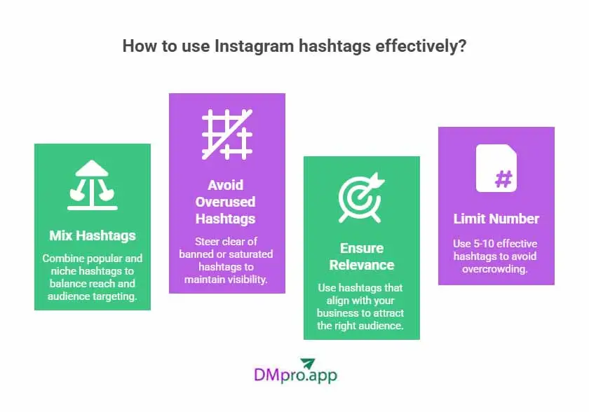 Tips to use hashtags on Instagram - 4 tips infographic