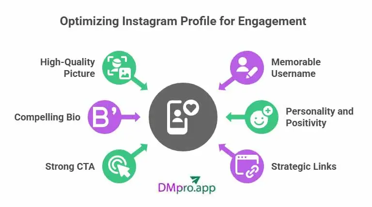 How to optimize Instagram profile for better impression - infographic