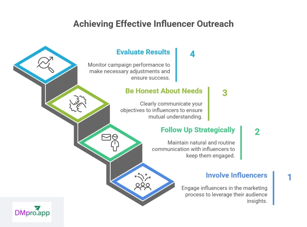 Best Practices to Boost Your Influencer Outreach