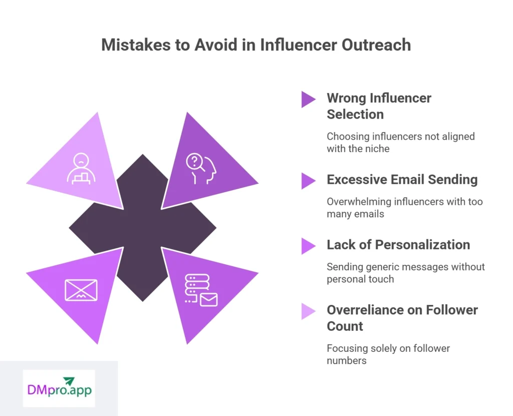 Things You Should Not Do While Influencer Outreaching