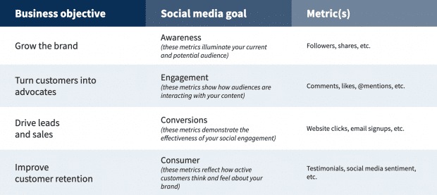 Social Media Listening_ Finding Opportunities for Engagement