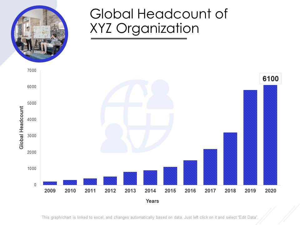 global_headcount_of_xyz_organization