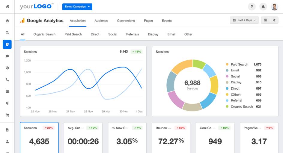 google analytics for outreach strategy