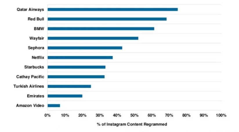 outreach tips_ User-Generated Content