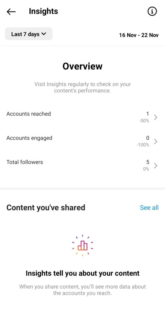 Instagram insights