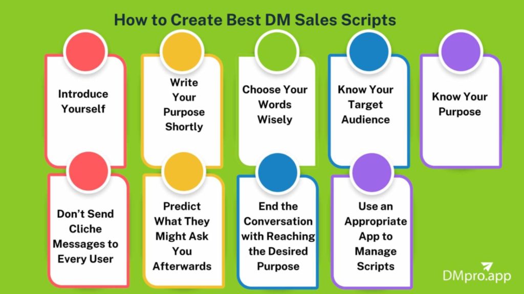 how to create best DM sales scripts