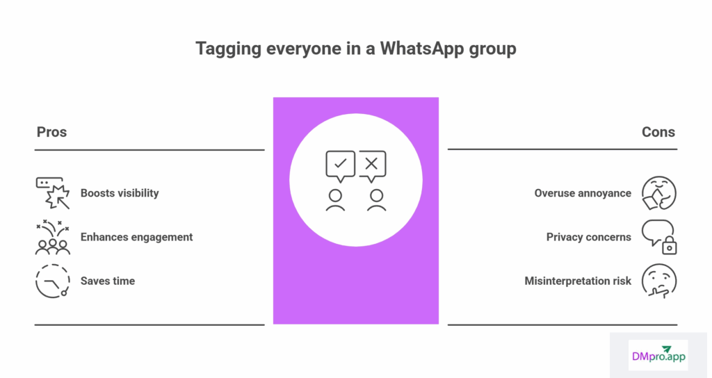 The Advantages of Tagging Everyone on a WhatsApp Group