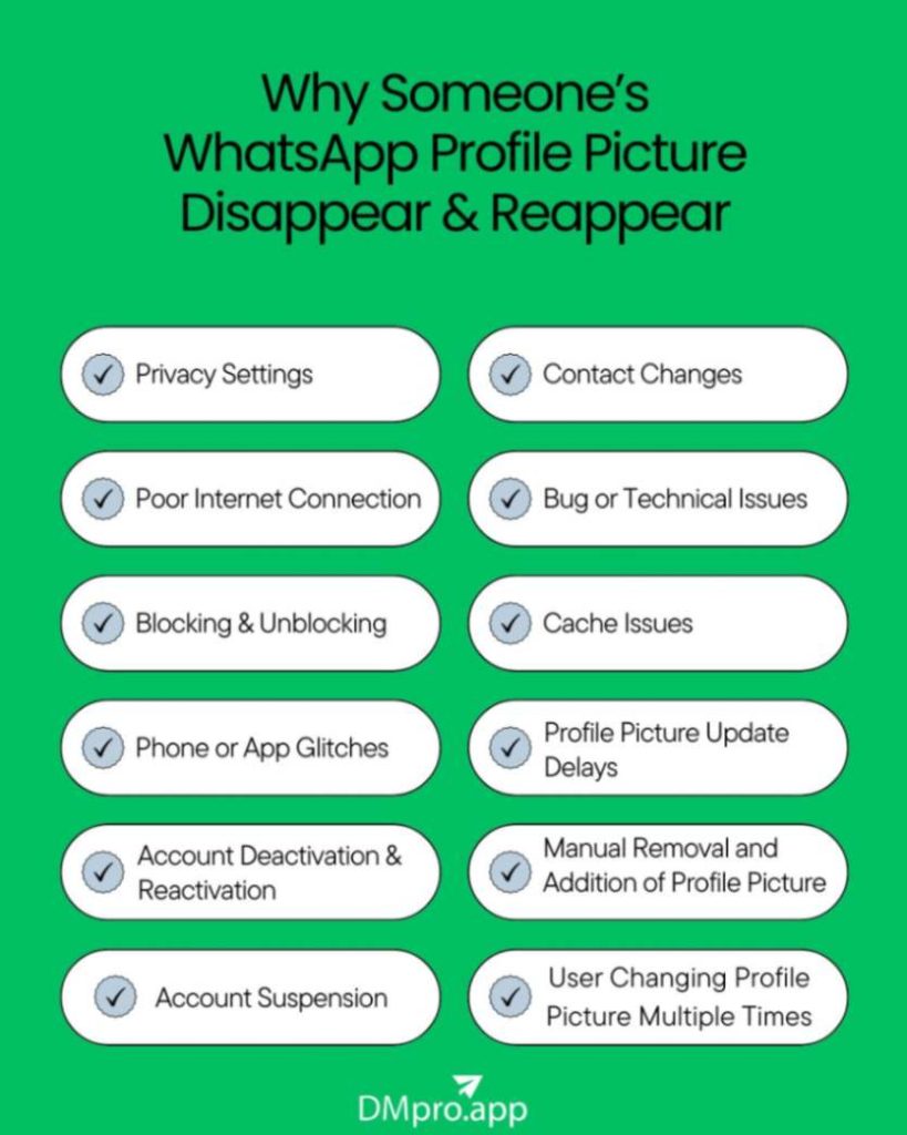 WhatsApp picture disappearing reasons