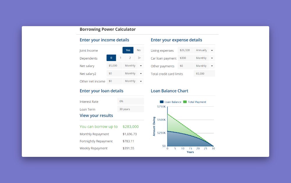 Eden Emerald Mortgage calculator