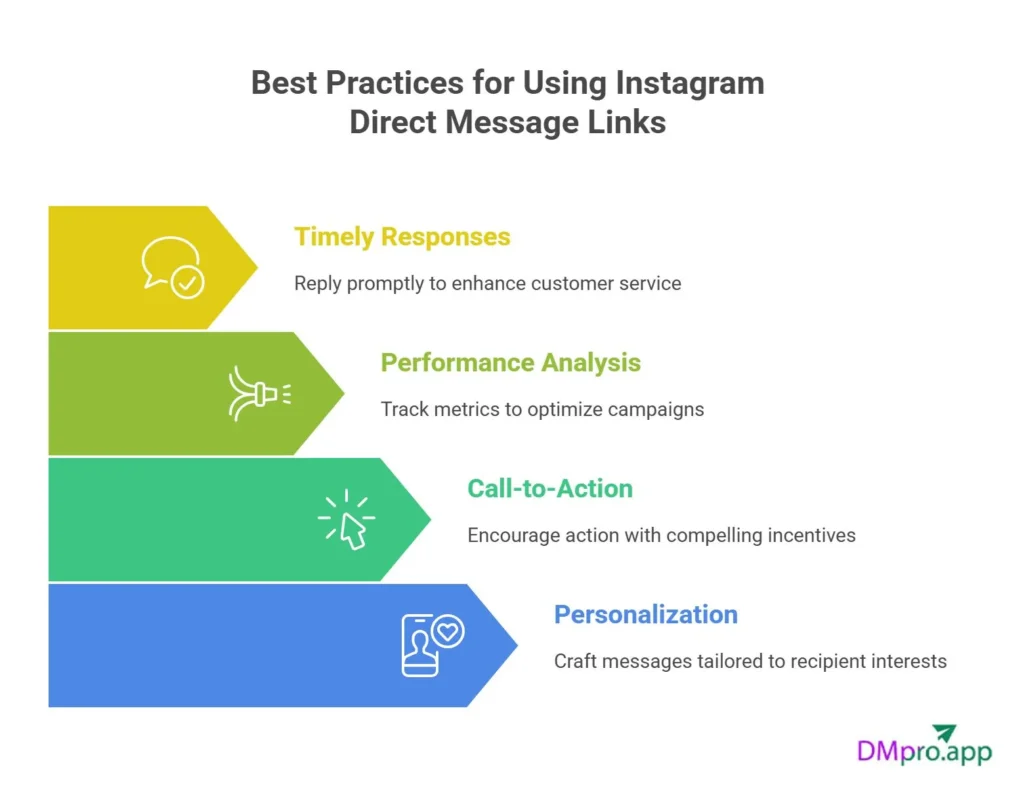 Best Practices for Using Instagram Direct Message Links