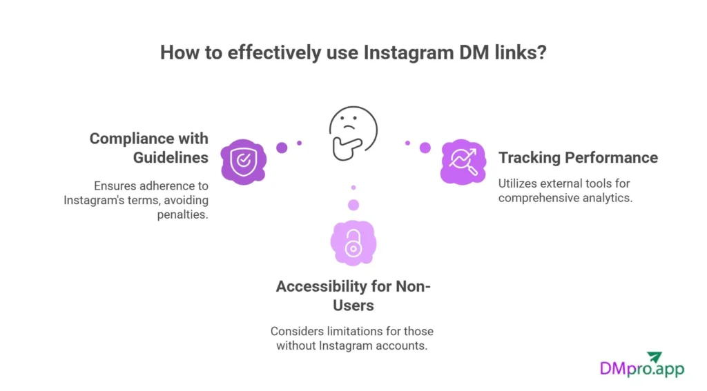 Potential Limitations and Considerations
