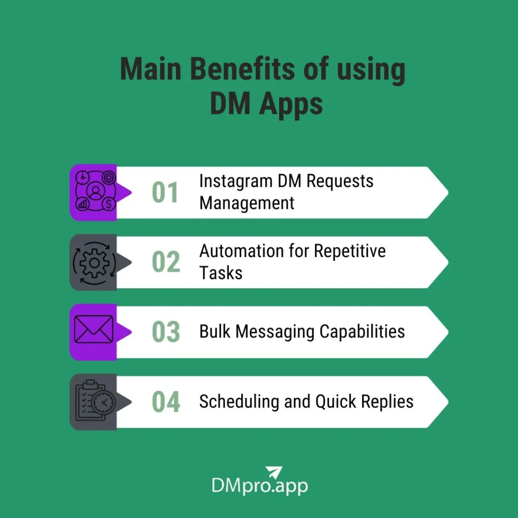 MAin Benefits of usinf DM Apps