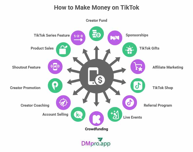 how to make money on TikTok - 14 strategies - infographic