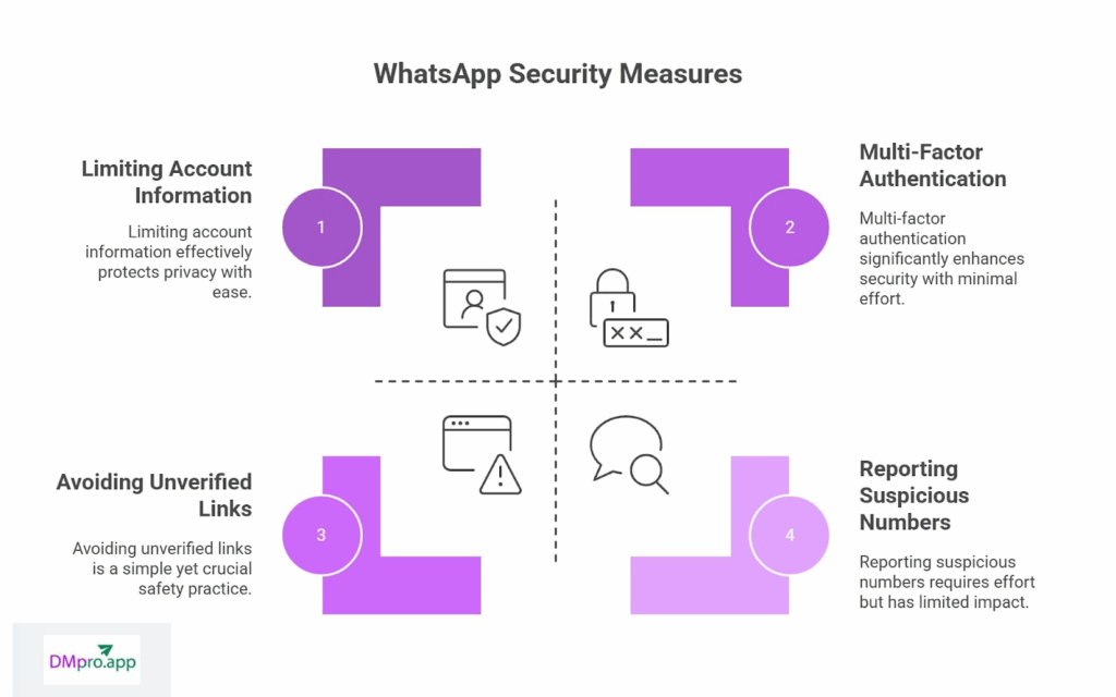 How to Protect Your Data on WhatsApp From Scammers