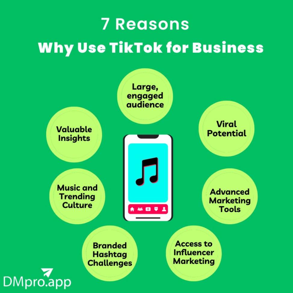 why tiktok for business