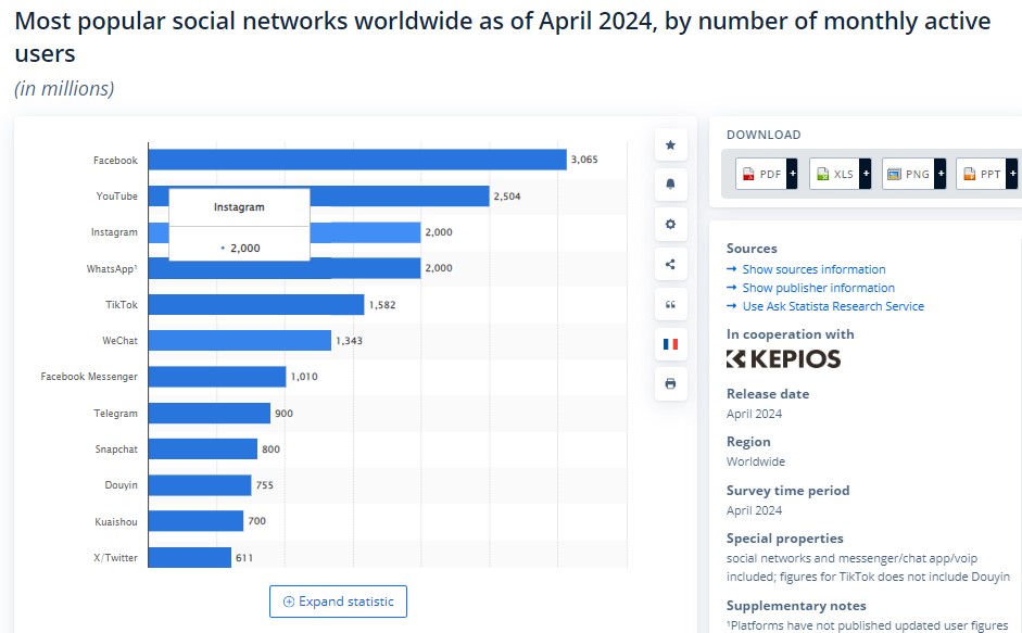 tiktok statistics