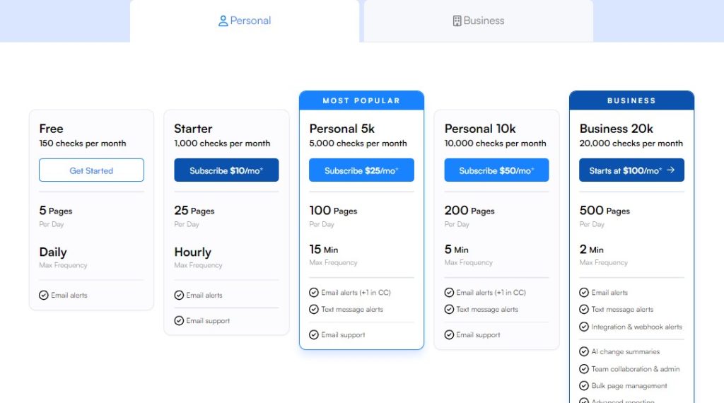 Visualping pricing