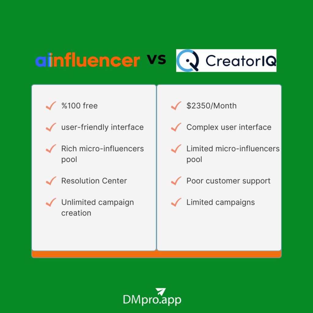 Ainfluencer vs CreatorIQ