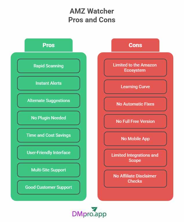 amz watcher pros and cons infographic