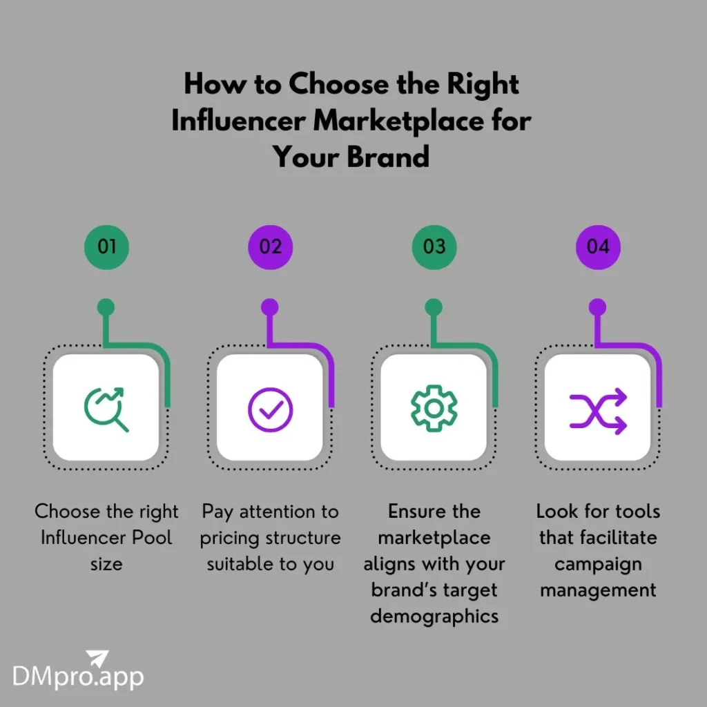 How to Choose the Right Influencer Marketplace for your Brand?