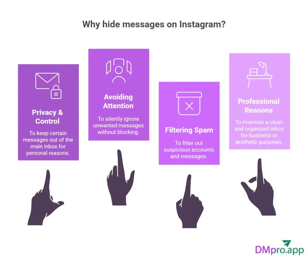 What Are The Reasons Behind Hiding Messages on Instagram