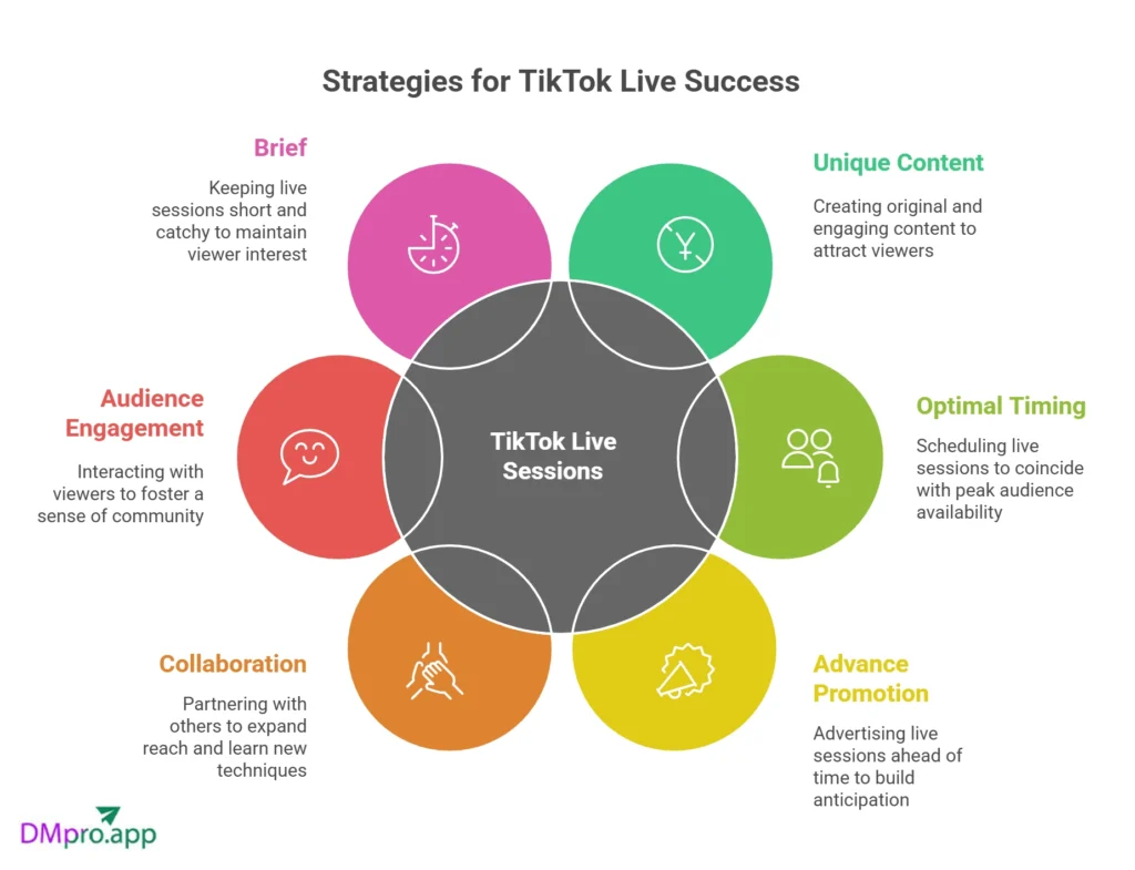 Strategies for TikTok Live Sessions