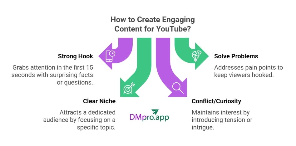 tips to creating engaging content for youtube