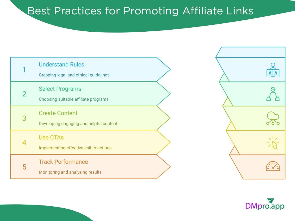 Best Practices for Promoting Affiliate Links