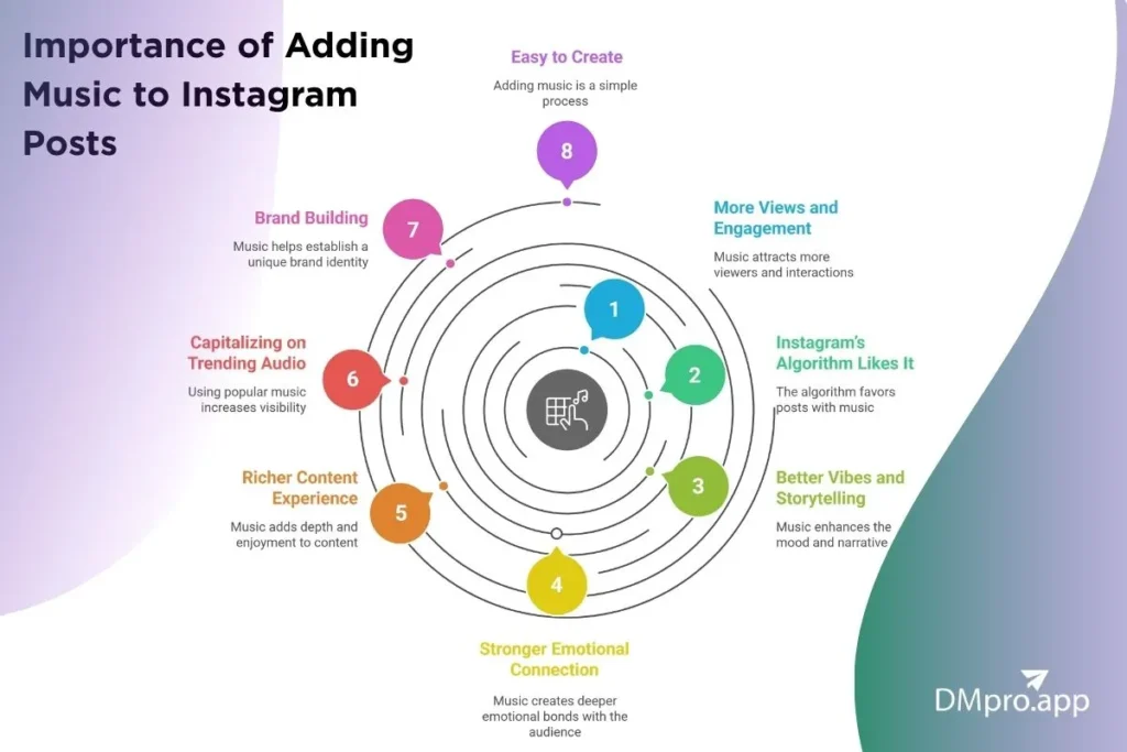 Importance of Adding Music to Instagram Posts