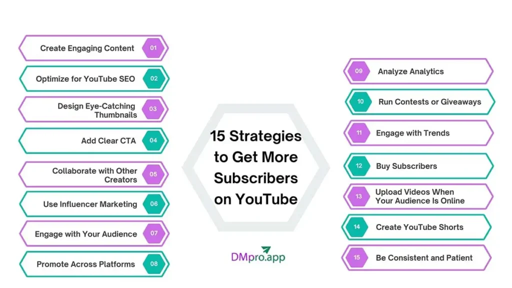 how to get more subscribers on youtube - 15 strategies - infographic