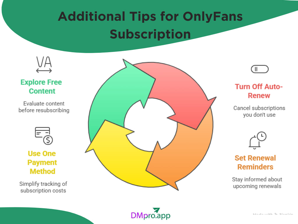Additional Tips For OnlyFans Subscription