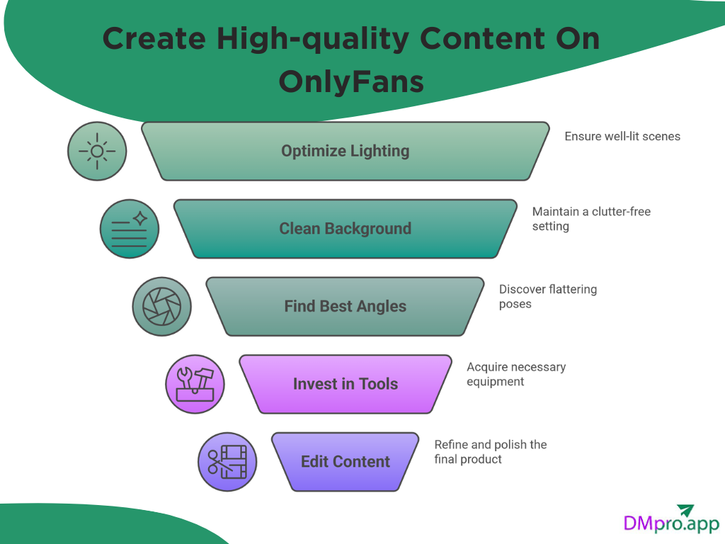 Create High-quality Content On OnlyFans