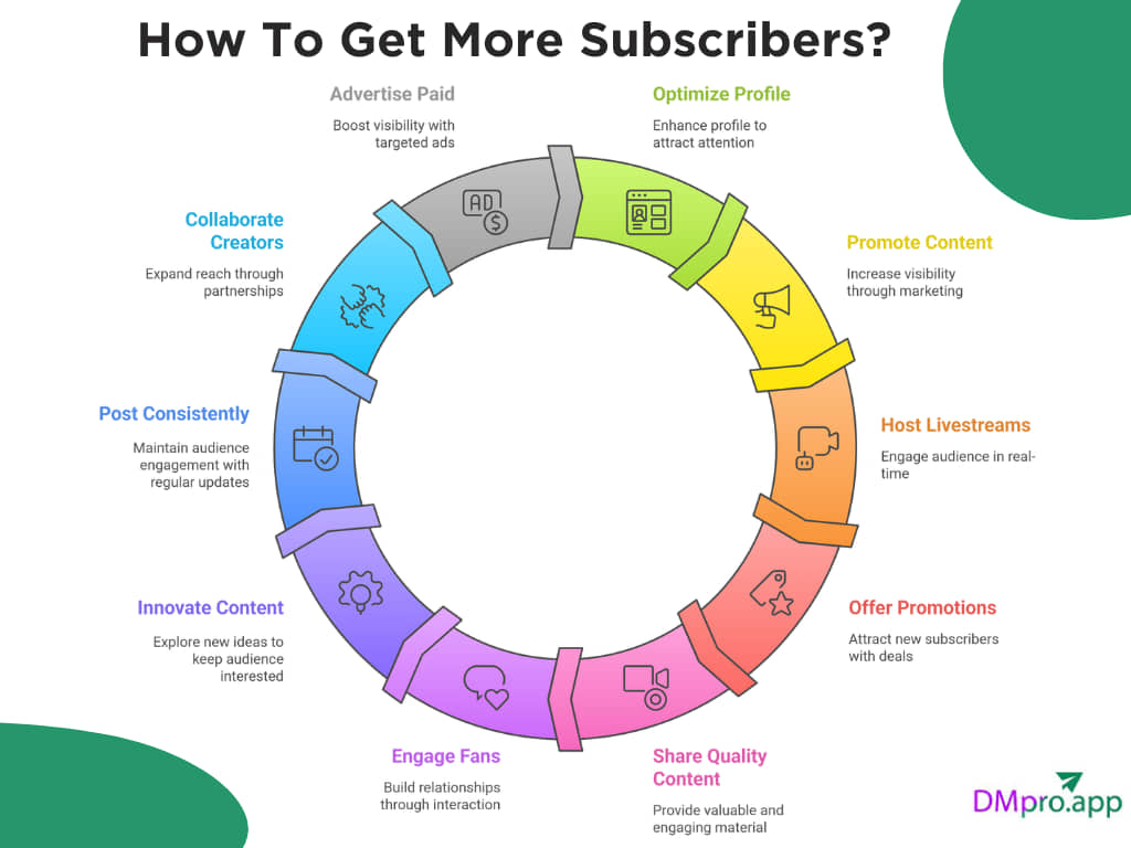 How To Get More Subscribers