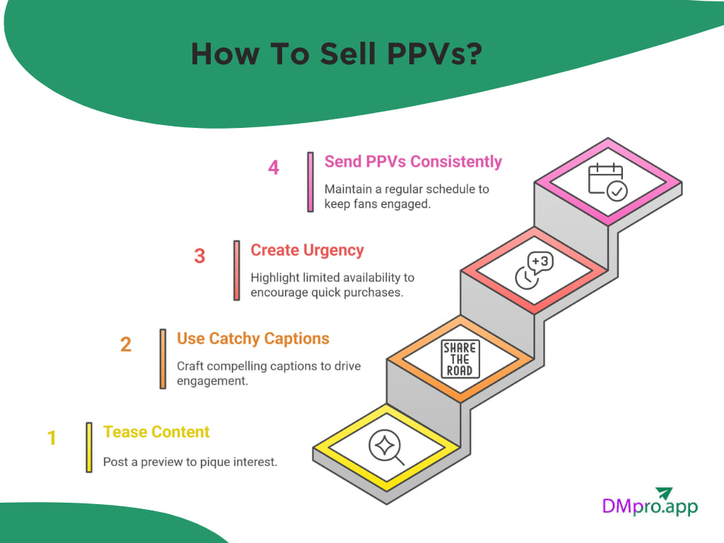 How To Sell PPVs