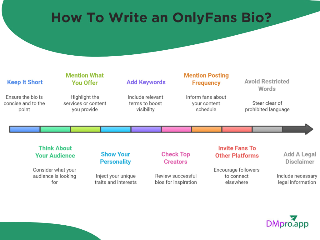 How To Write an OnlyFans Bio