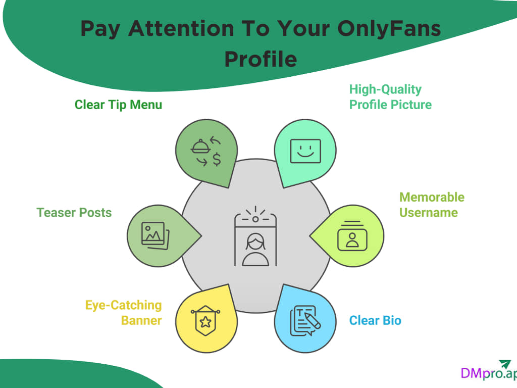 Pay Attention To Your OnlyFans Profile