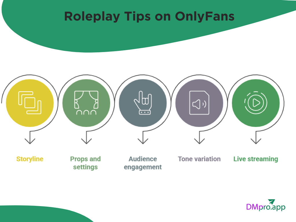 Roleplay Tips on OnlyFans
