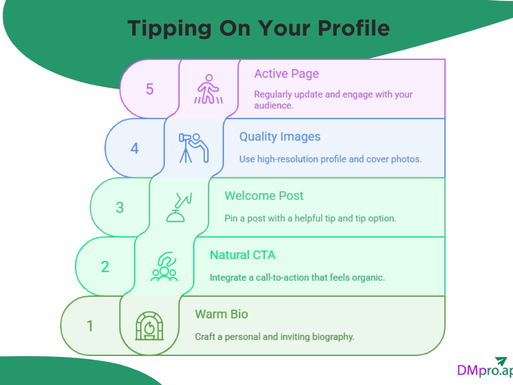 Tipping On OnlyFans Profile