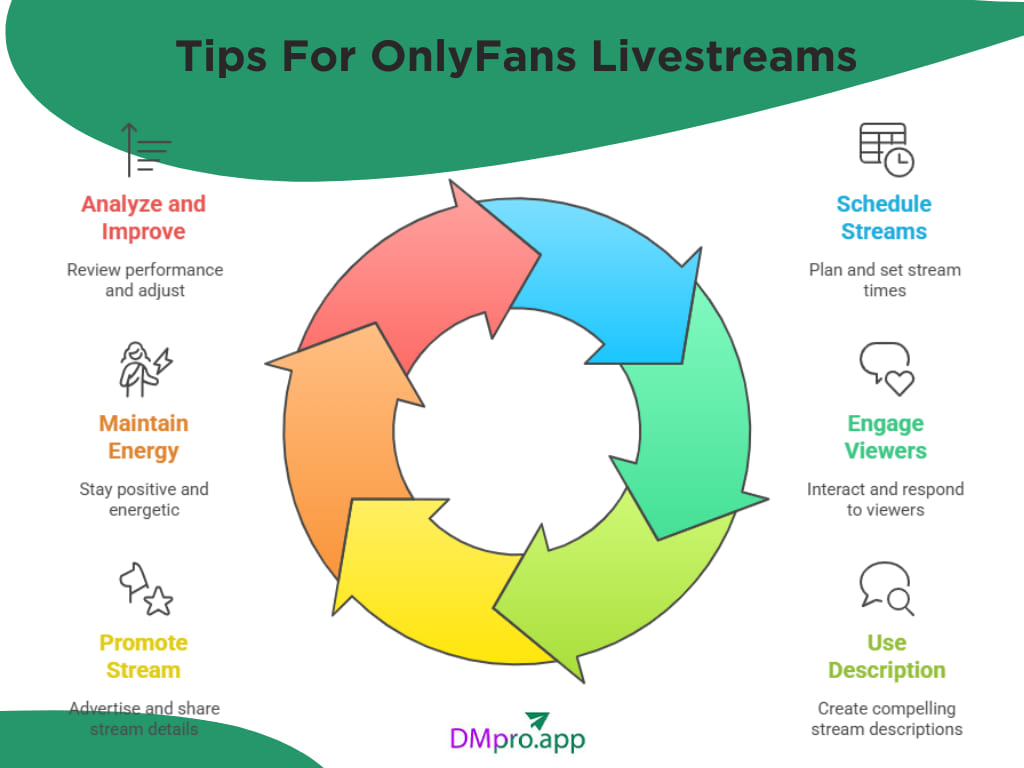 Tips For OnlyFans Livestreams